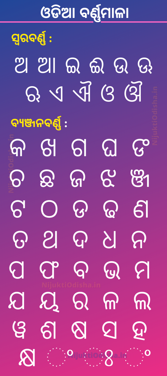 Odia Barnamala (Odia Alphabet)