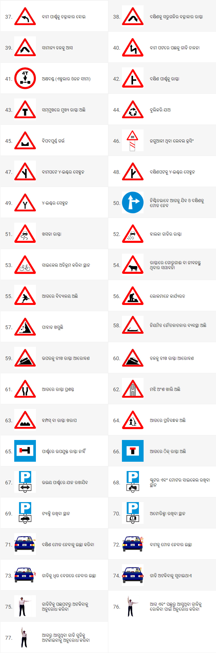 RTO symbols in Odia