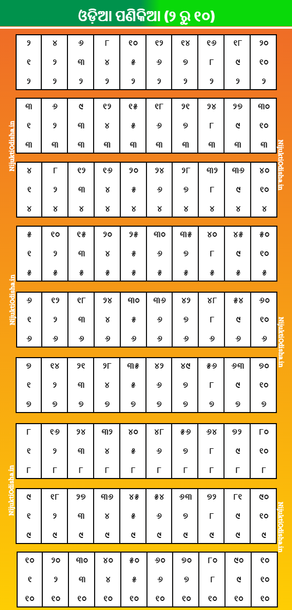 Odia Panikia Table Image