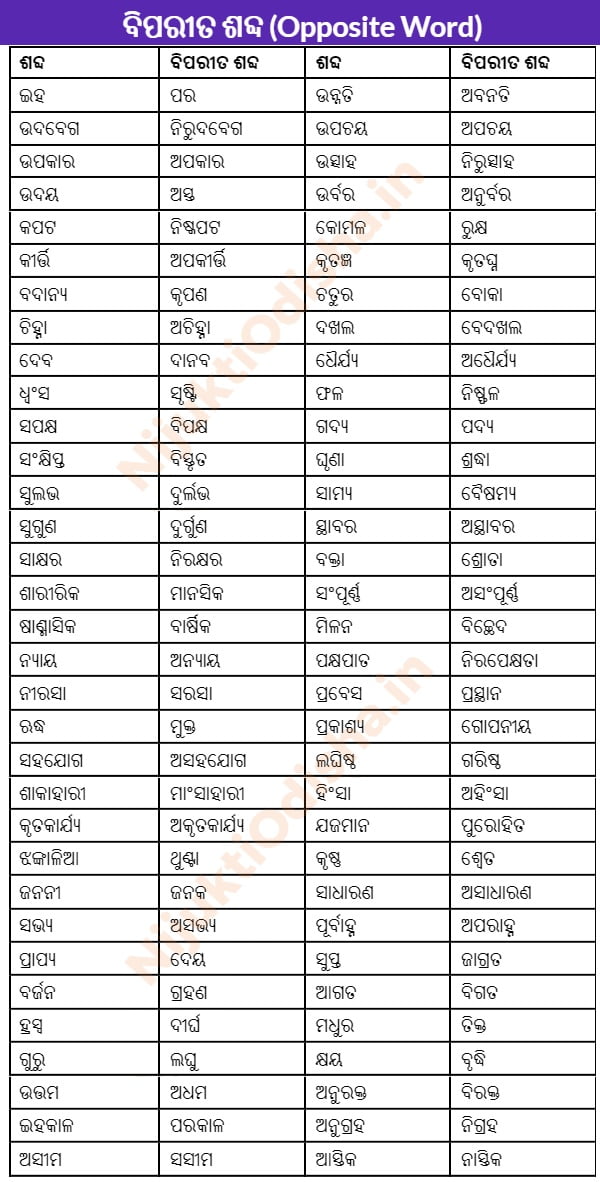 Odia opposite word