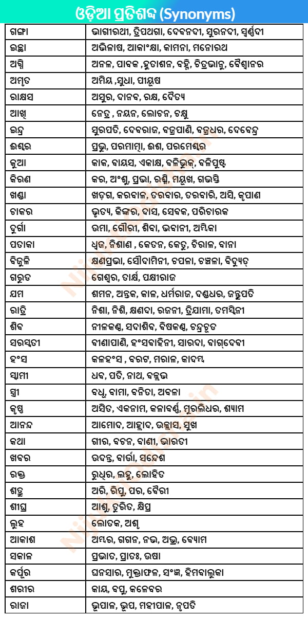 odia pratisabda list