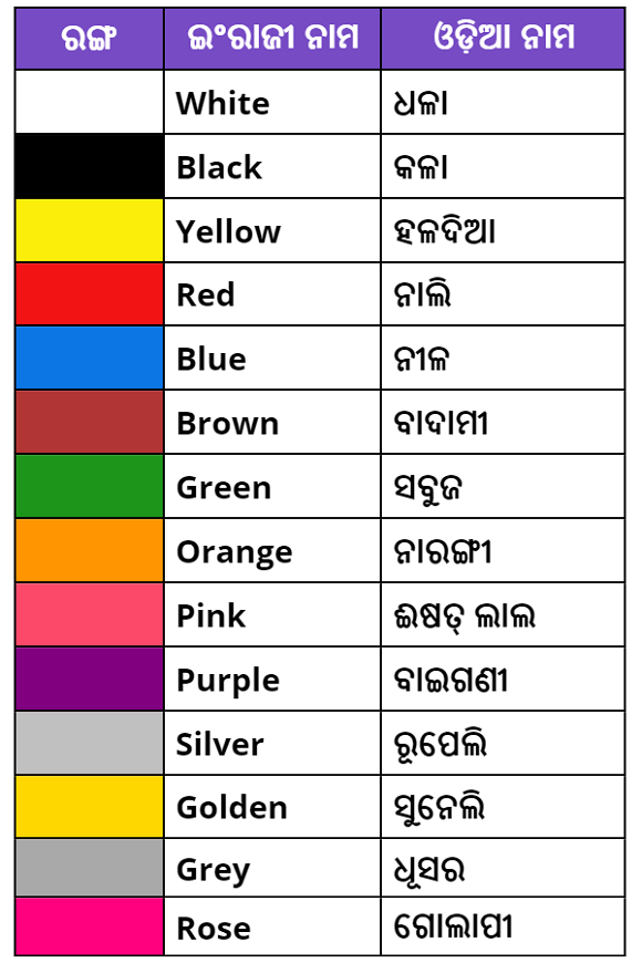 Colors name in Odia
