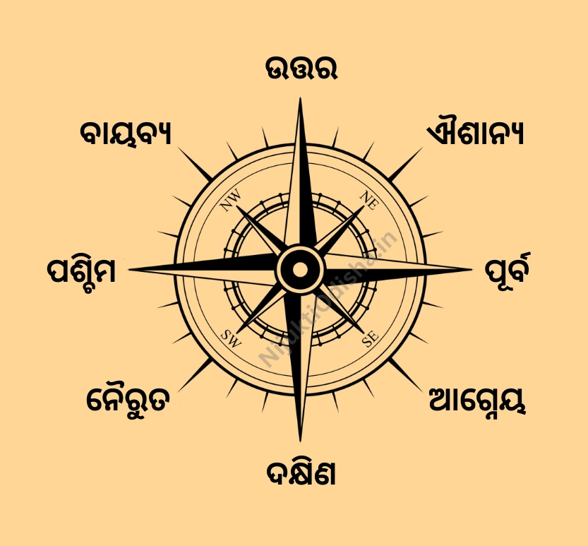 Directions in Odia (East West North South)